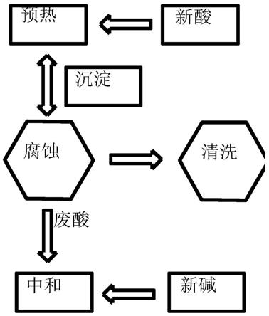 钢坯热酸腐蚀工艺的制作方法