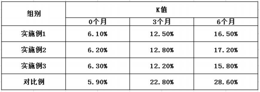 一种冻罗非鱼片加工方法与流程