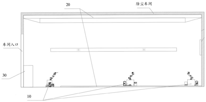 车辆电气舱除尘系统和除尘车间的制作方法