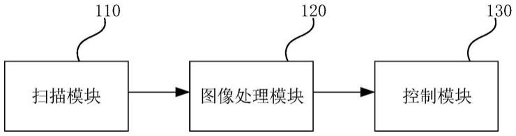 电池膨胀形变检测系统及方法与流程