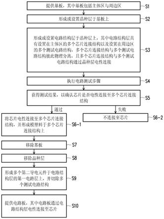 电子装置的制作方法与流程