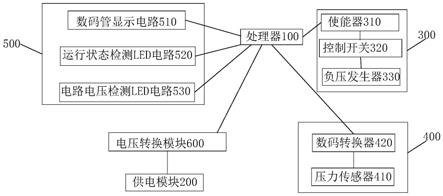 套扎器的负压控制系统的制作方法