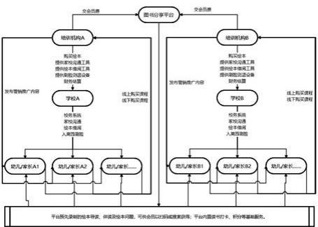 图书分享的方法与流程