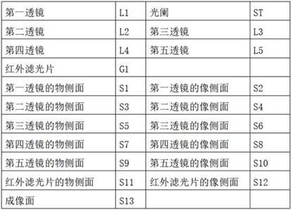 光学镜头的制作方法