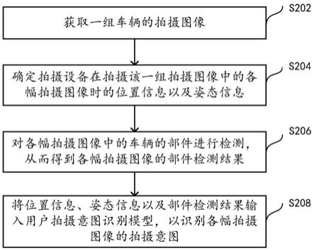 用户拍摄意图的识别方法、装置及设备与流程