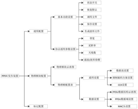 一种无线连接物理层协议数据单元发生装置及方法与流程