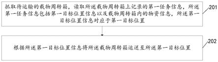 一种医用轨道箱式物流运输方法及装置与流程