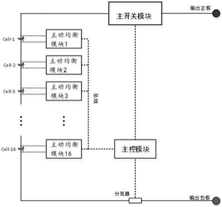 一种多串主动均衡电池管理系统的制作方法