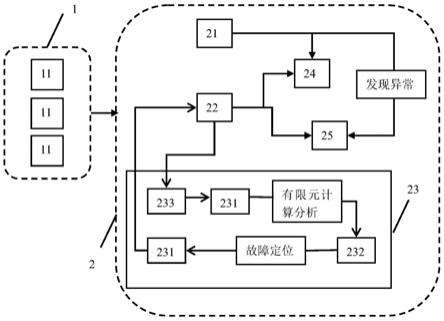 一种基于数字孪生技术的钢结构健康监测系统及方法与流程