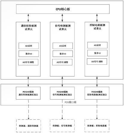 一种印制电路板智能自动测试系统的制作方法