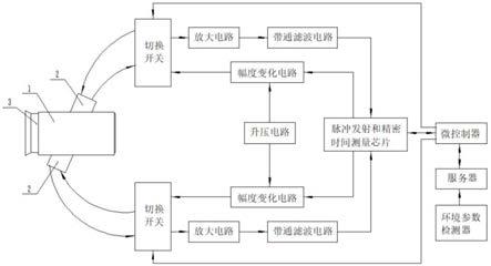 一种高精度超声波肺功能检测仪及其检测方法与流程