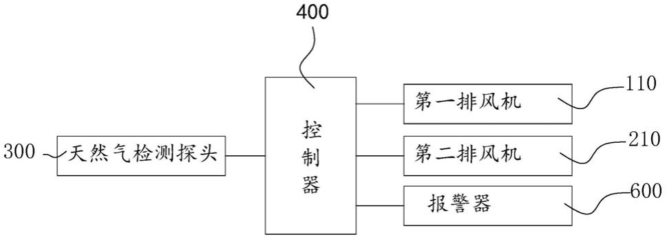 屋内天然气监测处理系统的制作方法