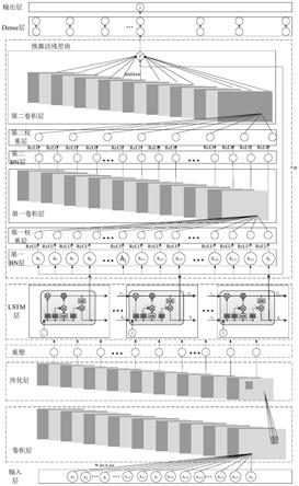 深度残差LSTM网络及热误差预测模型的建模方法和迁移学习方法