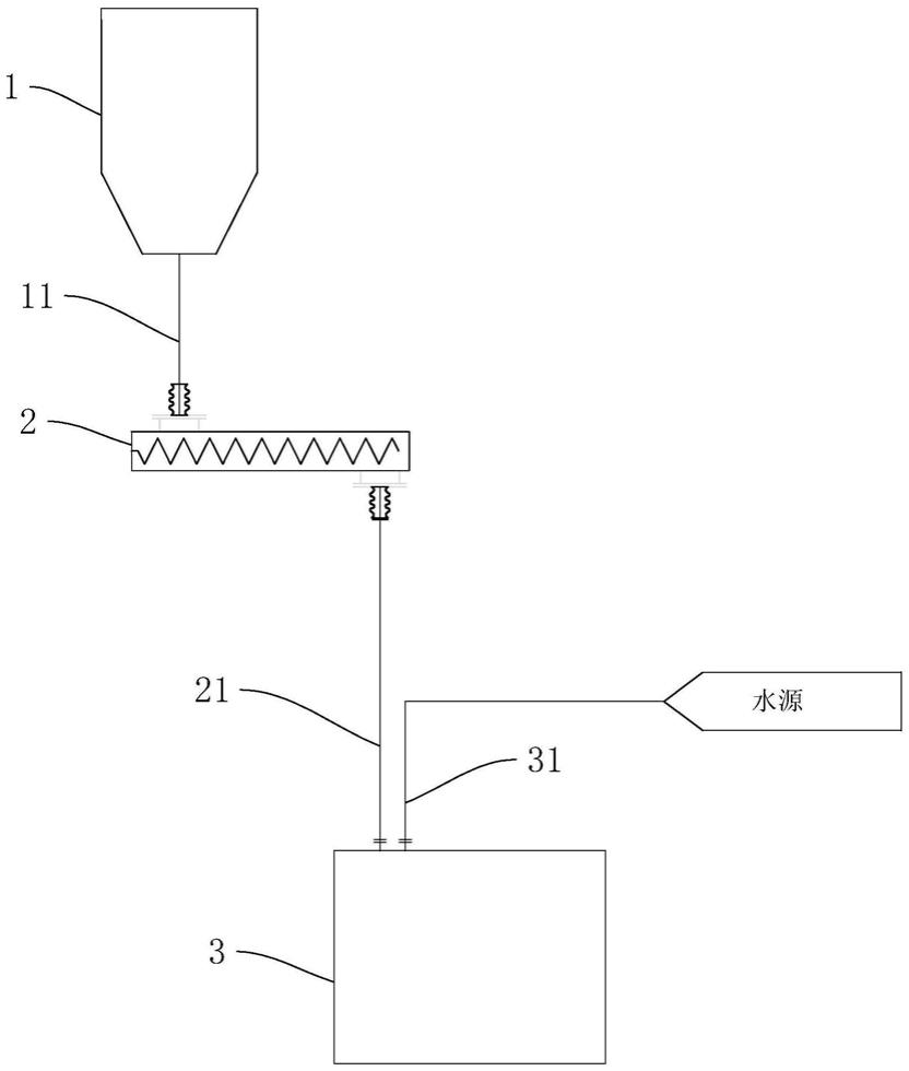 一种石灰浆的制浆系统的制作方法