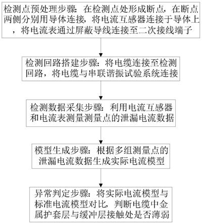 一种电力电缆金属护套层电流异常的检测方法与流程