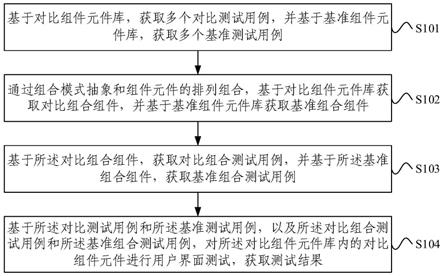 组件的用户界面测试方法、装置、电子设备及存储介质与流程