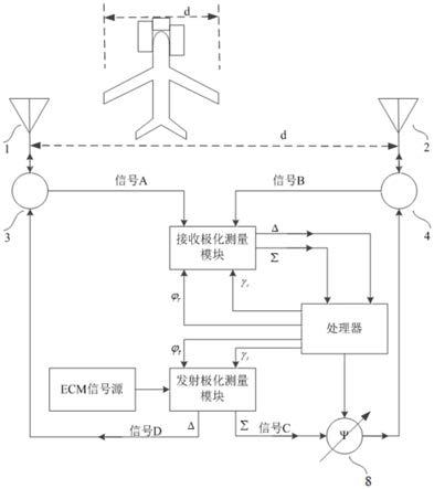 一种基于极化自适应测量的交叉眼干扰系统和产生方法与流程