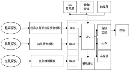 一种供氧评分系统的制作方法