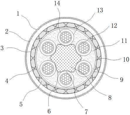 一种耐压、耐火全塑电力电缆的制作方法