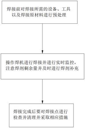 一种埋弧焊操作步骤及方法与流程