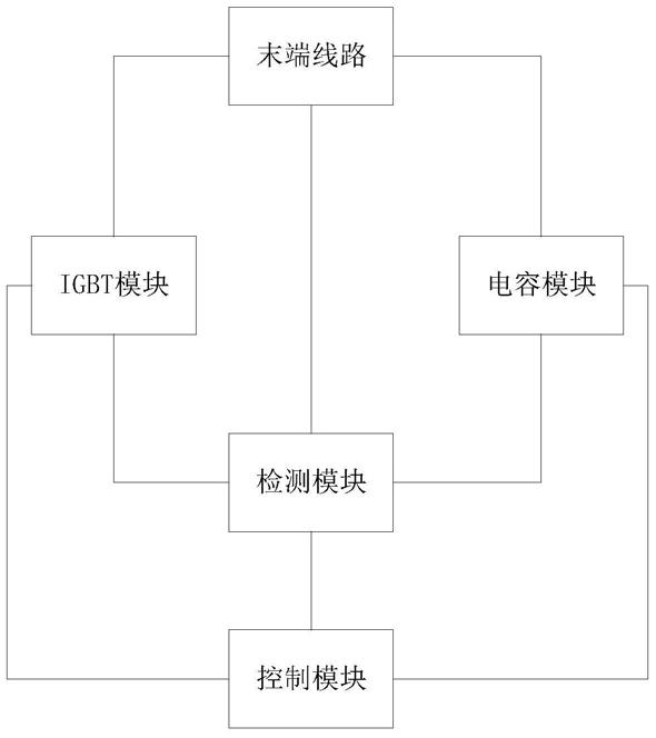 混合型无功补偿装置的制作方法