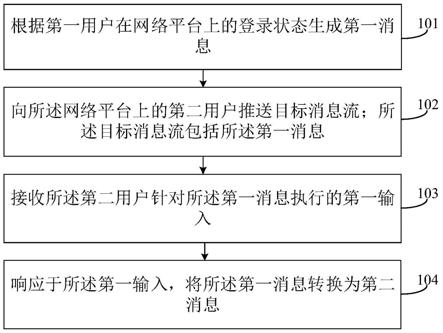 消息推送方法及装置、存储介质、电子设备与流程