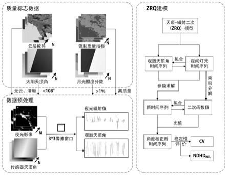 卫星遥感夜光辐亮度的观测角度归一化方法