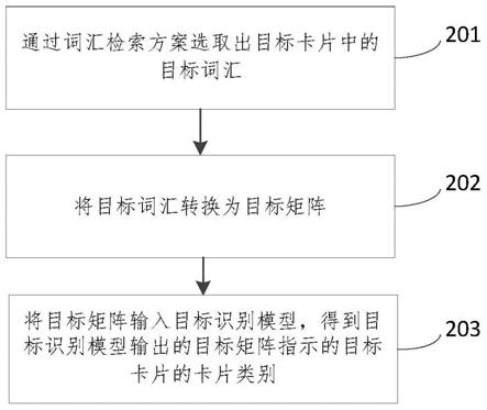 卡片类别的识别方法、装置、电子设备和计算机存储介质与流程