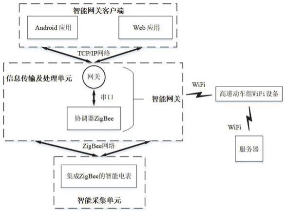 一种空调能耗智能监控装置及轨道车辆的制作方法