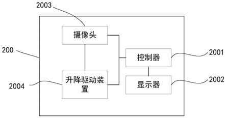 显示设备及摄像头检测方法与流程