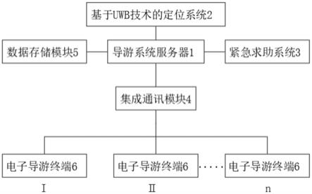 一种具有紧急求助功能的大学生电子导游系统