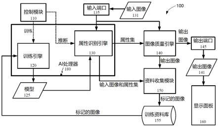 图像处理电路及由设备执行的图像增强方法与流程