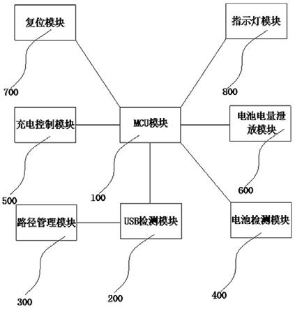 一种充电路径管理电路的制作方法