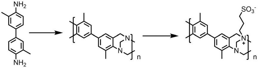 一类含有阴阳两性离子结构的特勒格碱基聚合物离子交换膜材料及其制备方法和应用