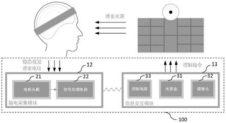 一种基于稳态视觉诱发电位的沟通系统