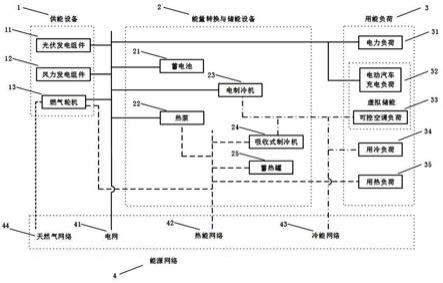 一种含联合虚拟储能的区域综合能源系统的制作方法