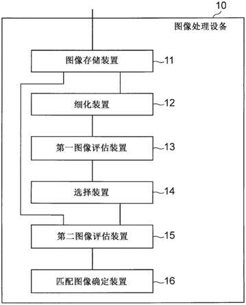 图像处理设备和图像处理方法与流程