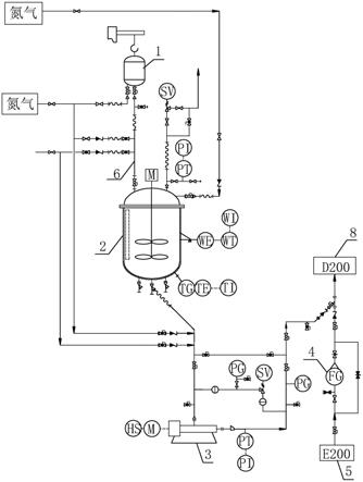 主催化剂加料系统的制作方法