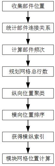 一种汽车域跨平台的仿真架构设计方法与流程