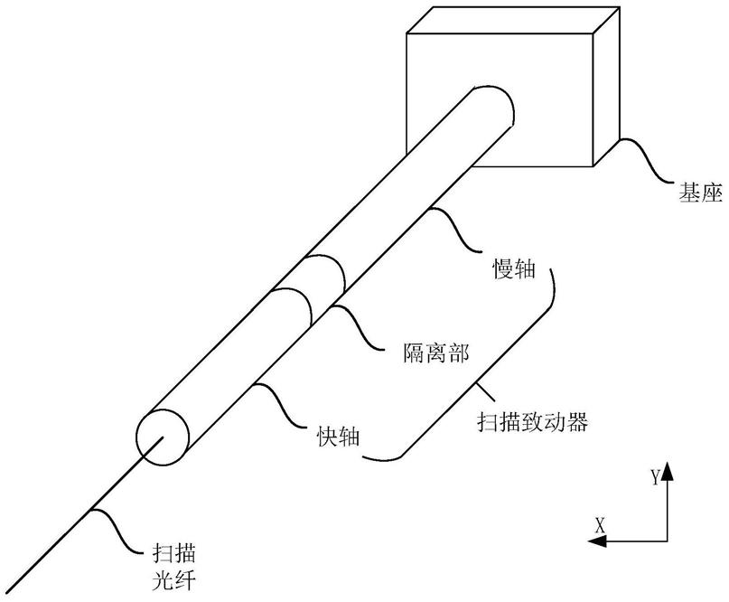 一种扫描致动器及光纤扫描器的制作方法