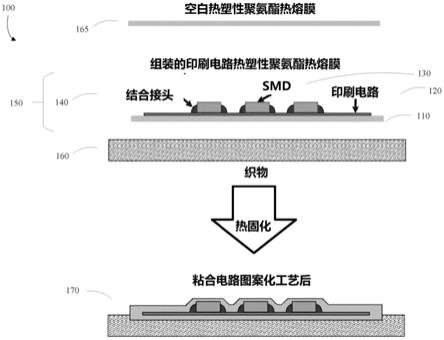 粘合电路图案化工艺的制作方法