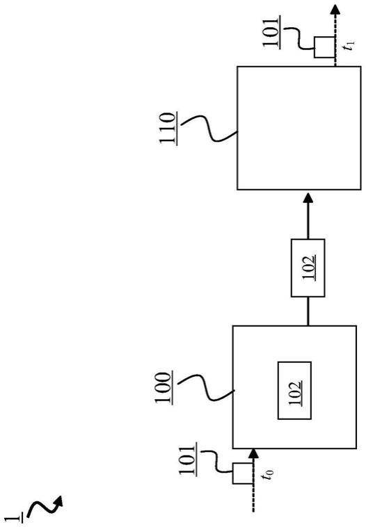 用于确定时间信息的无线网络系统的网络实体和方法与流程