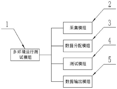 一种软件自动化智能测试系统的制作方法