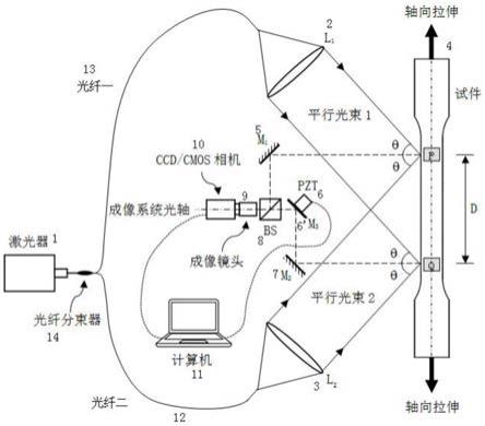 一种基于相移剪切电子散斑干涉的高精度视频引伸计及测量方法