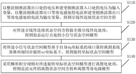 一种直流输电系统的离散特征值分析方法及装置与流程