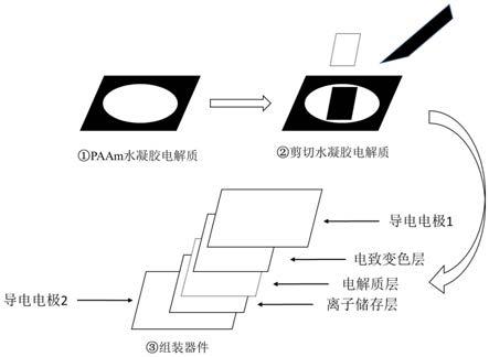 基于高性能水凝胶电解质的电致变色器件及制备方法和应用