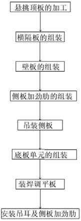 一种圆弧悬挑观景平台钢箱梁悬挑段加工工艺的制作方法