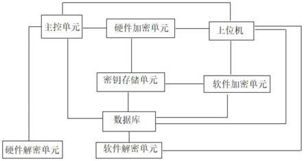 一种量子密钥安全存储系统的制作方法