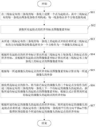 基于三线标定的摄像头外参标定方法及计算机装置与流程