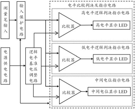 一种通用型数字逻辑测量笔